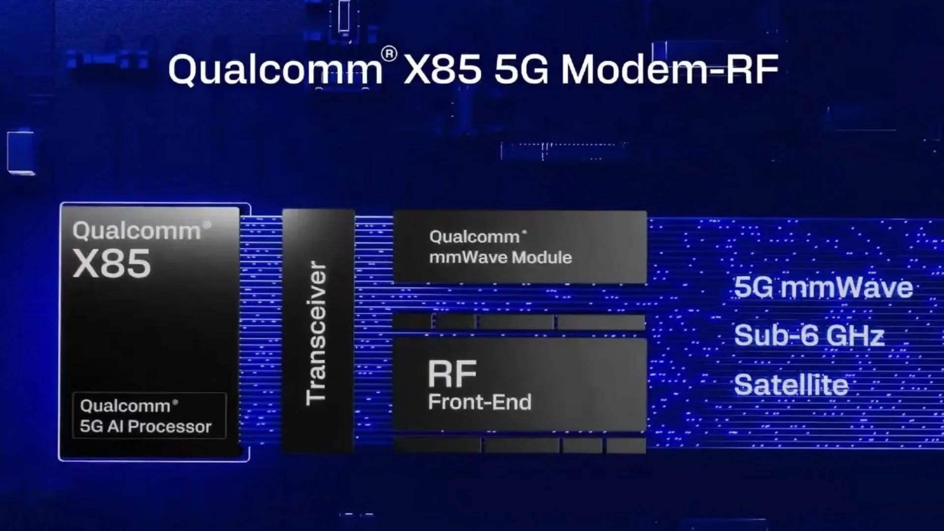 Qualcomm Claims New X85 Modem Creates 'Huge Delta' in Performance Versus Apple
