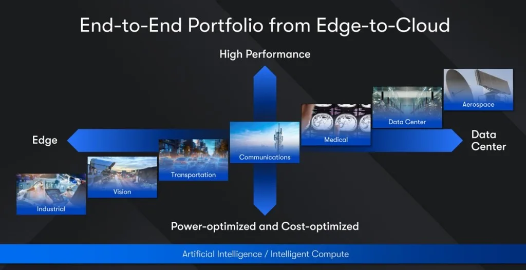 Altera launches Agilex 3 FPGAs for the intelligent edge