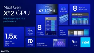 Intel Arc 140V laptops can consume 50 percent less power than the Radeon 890M while providing nearly the same gaming performance