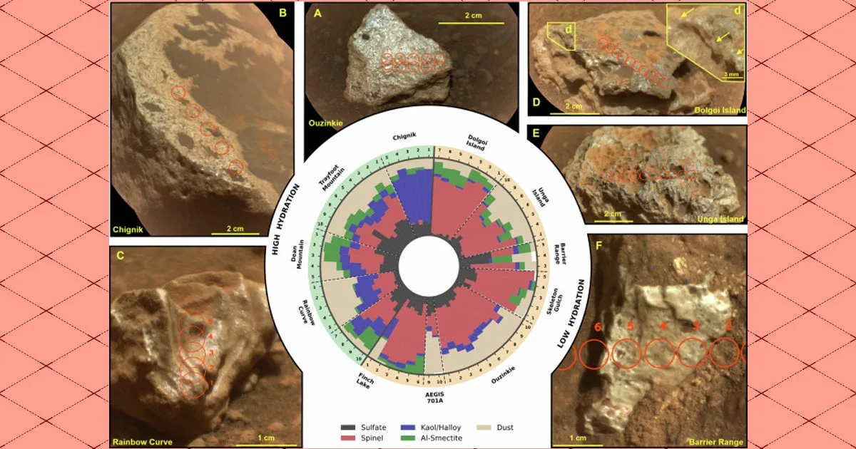 Scientists Just Scanned Pale Rocks on Mars That May Have Huge Implications