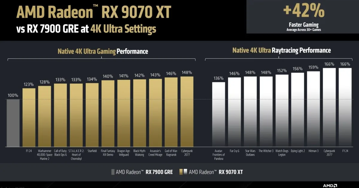 AMD did it! Now we need to keep the pressure up for price cuts