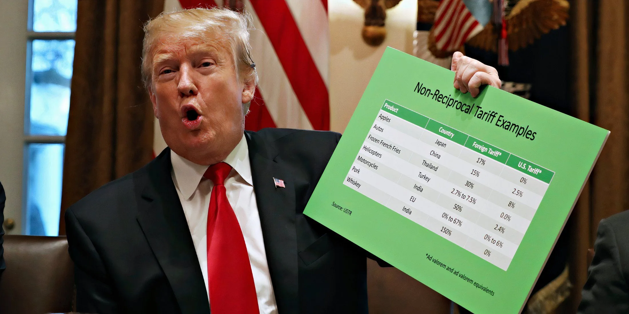 Analysts Predict New US Tariffs' Impact on Consoles and Physical Games